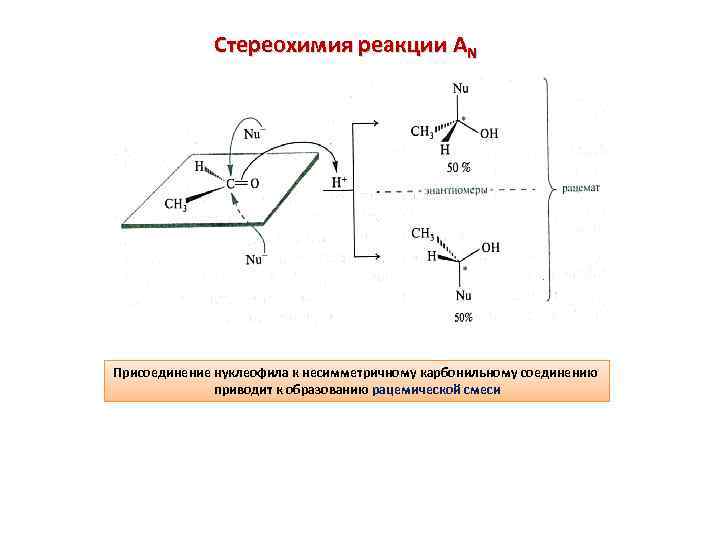 Стереохимия реакции AN Присоединение нуклеофила к несимметричному карбонильному соединению приводит к образованию рацемической смеси