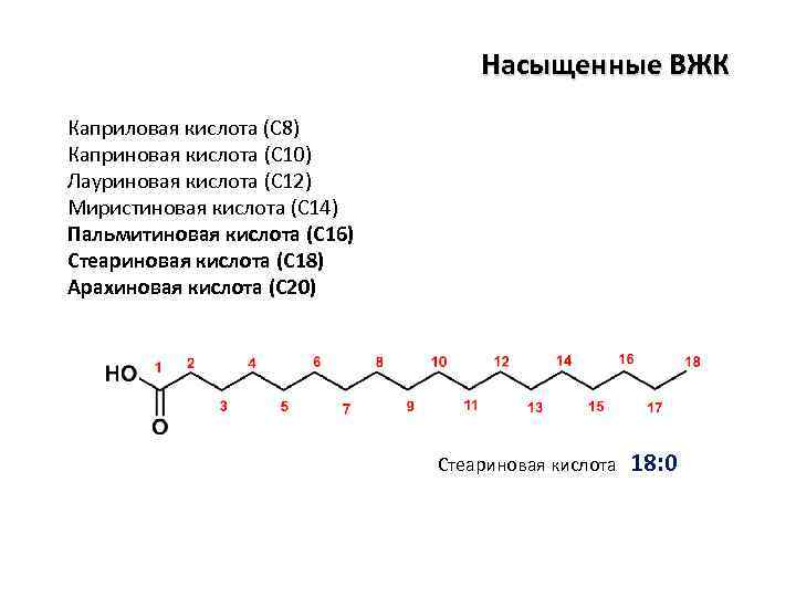 Цепочки кислоты. Структурная формула миристиновой кислоты. Лауриновая кислота формула. Лауриновая кислота структурная формула. Формула лауриновой кислоты.