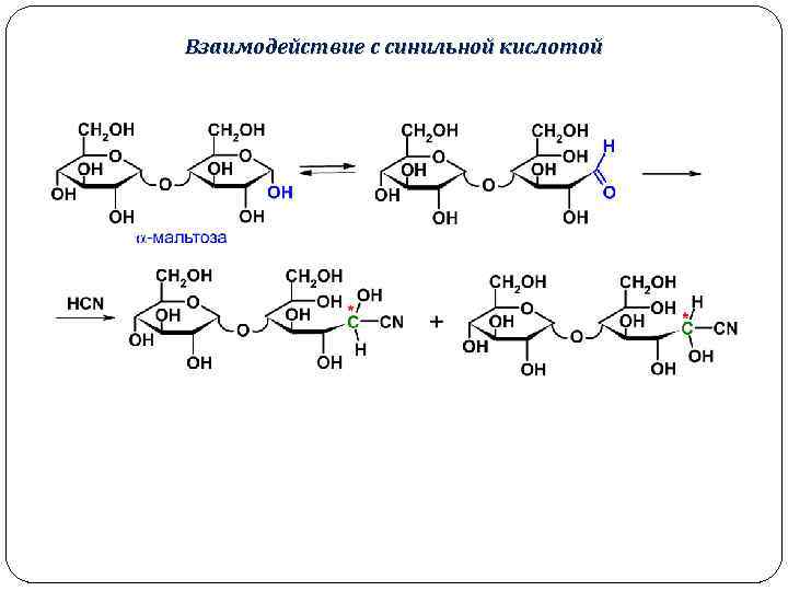 Взаимодействие с синильной кислотой 