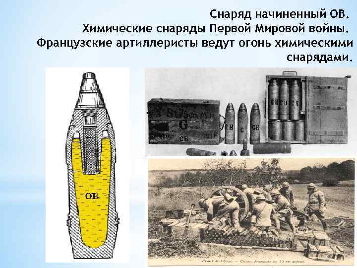 Снаряд начиненный ОВ. Химические снаряды Первой Мировой войны. Французские артиллеристы ведут огонь химическими снарядами.