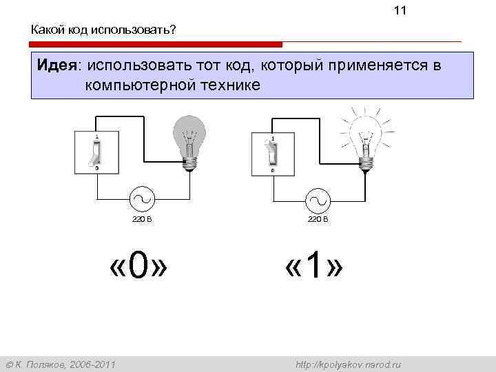 11 Какой код использовать? Идея: использовать тот код, который применяется в компьютерной технике 220