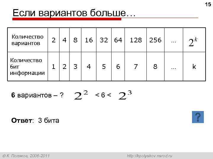 15 Если вариантов больше… Количество вариантов 2 4 8 16 Количество бит информации 1