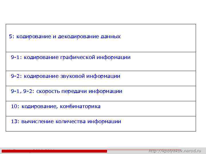 ИНФОРМАЦИЯ 5: кодирование и декодирование данных 9 -1: кодирование графической информации 9 -2: кодирование