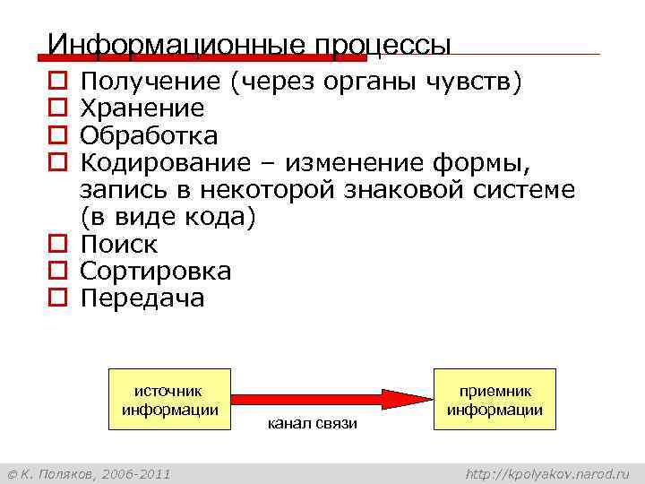 Информационные процессы Получение (через органы чувств) Хранение Обработка Кодирование – изменение формы, запись в