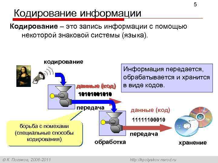 5 Кодирование информации Кодирование – это запись информации с помощью некоторой знаковой системы (языка).