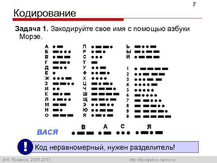 7 Кодирование Задача 1. Закодируйте свое имя с помощью азбуки Морзе. ВАСЯ ! Код