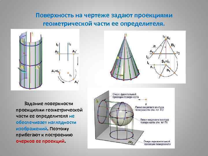 Поверхность на чертеже задают проекциями геометрической части ее определителя. Задание поверхности проекциями геометрической части