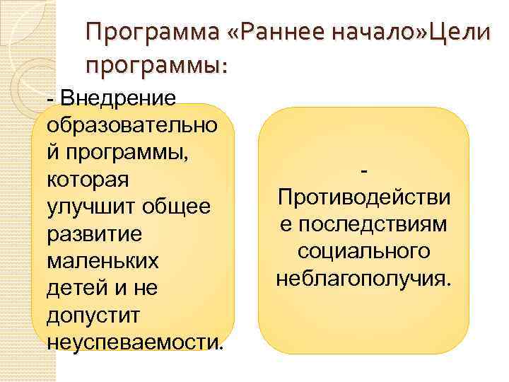 Программа «Раннее начало» Цели программы: - Внедрение образовательно й программы, которая улучшит общее развитие