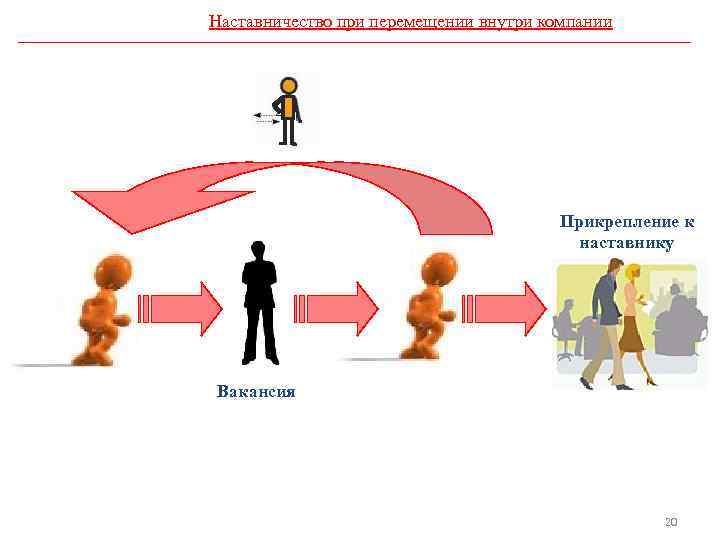 Наставничество Картинки Для Презентации