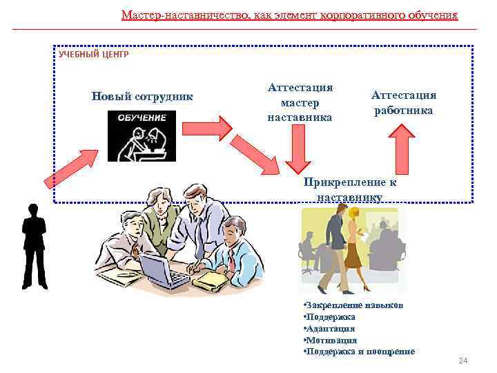 Тренинг наставничество презентация