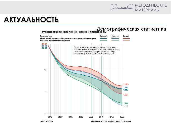 АКТУАЛЬНОСТЬ Демографическая статистика 