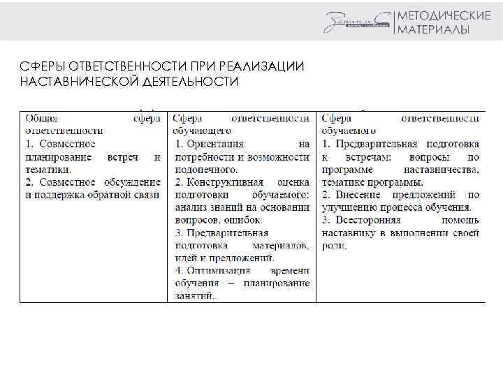 СФЕРЫ ОТВЕТСТВЕННОСТИ ПРИ РЕАЛИЗАЦИИ НАСТАВНИЧЕСКОЙ ДЕЯТЕЛЬНОСТИ 