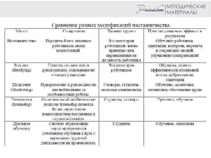 СФЕРЫ ОТВЕТСТВЕННОСТИ ПРИ РЕАЛИЗАЦИИ НАСТАВНИЧЕСКОЙ ДЕЯТЕЛЬНОСТИ 