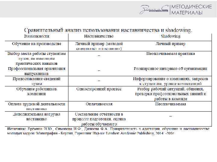 СФЕРЫ ОТВЕТСТВЕННОСТИ ПРИ РЕАЛИЗАЦИИ НАСТАВНИЧЕСКОЙ ДЕЯТЕЛЬНОСТИ 