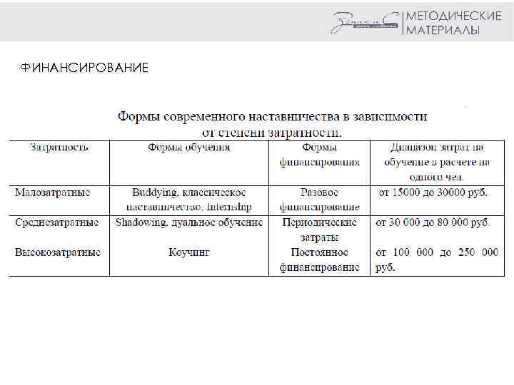 ФИНАНСИРОВАНИЕ 