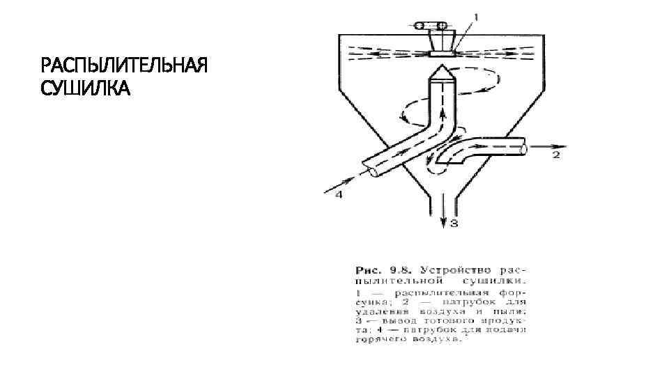 РАСПЫЛИТЕЛЬНАЯ СУШИЛКА 