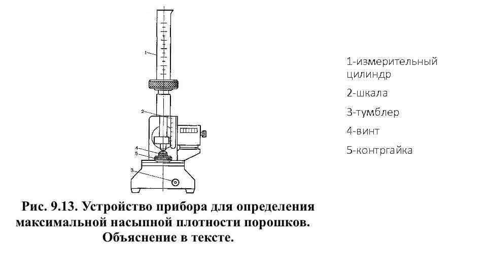 1 -измерительный цилиндр 2 -шкала 3 -тумблер 4 -винт 5 -контргайка 