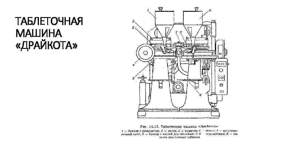 ТАБЛЕТОЧНАЯ МАШИНА «ДРАЙКОТА» 