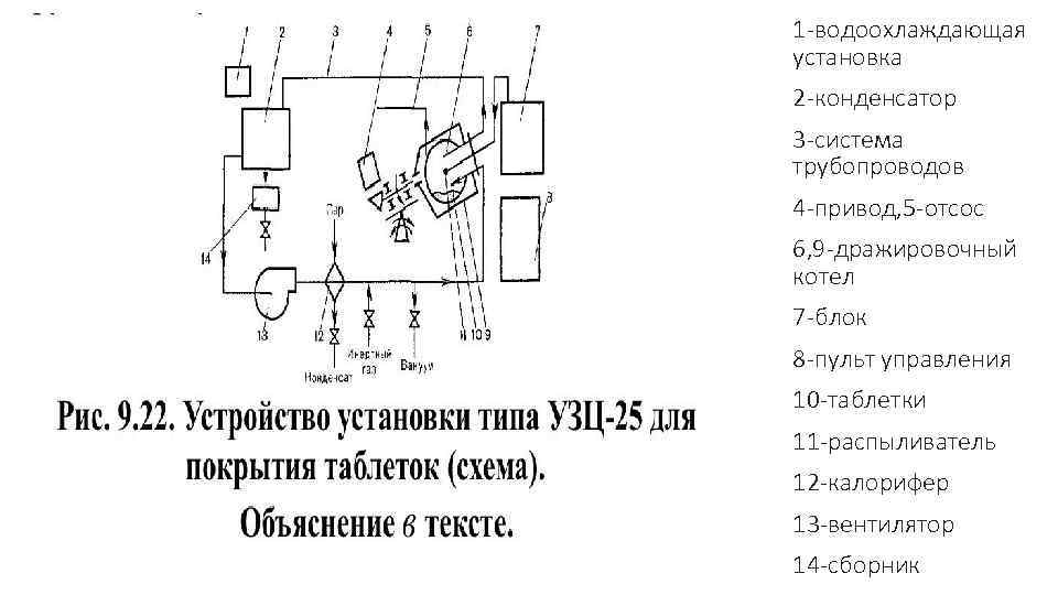 1 -водоохлаждающая установка 2 -конденсатор 3 -система трубопроводов 4 -привод, 5 -отсос 6, 9