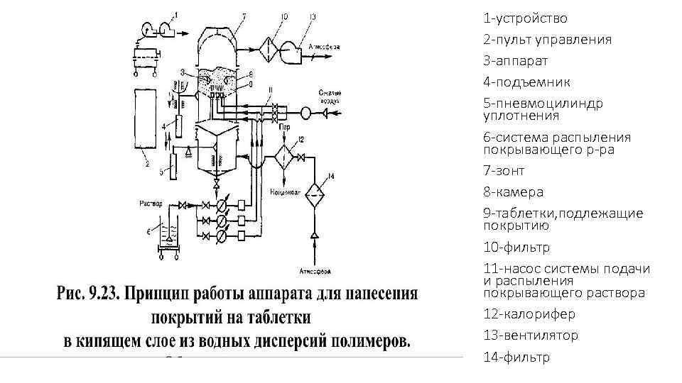 1 -устройство 2 -пульт управления 3 -аппарат 4 -подъемник 5 -пневмоцилиндр уплотнения 6 -система