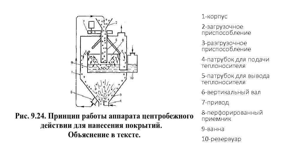 1 -корпус 2 -загрузочное приспособление 3 -разгрузочное приспособление 4 -патрубок для подачи теплоносителя 5