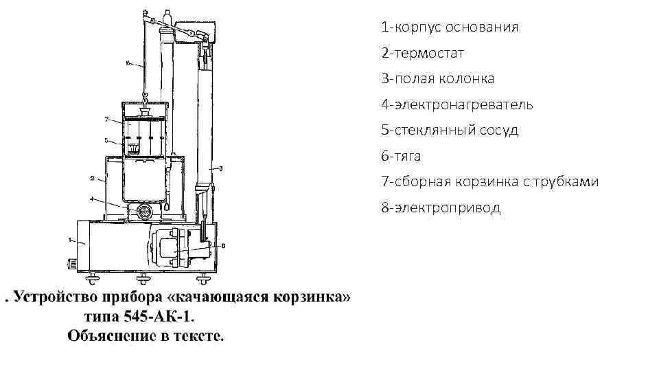 1 -корпус основания 2 -термостат 3 -полая колонка 4 -электронагреватель 5 -стеклянный сосуд 6