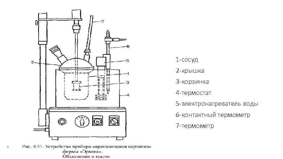 1 -сосуд 2 -крышка 3 -корзинка 4 -термостат 5 -электронагреватель воды 6 -контактный термометр