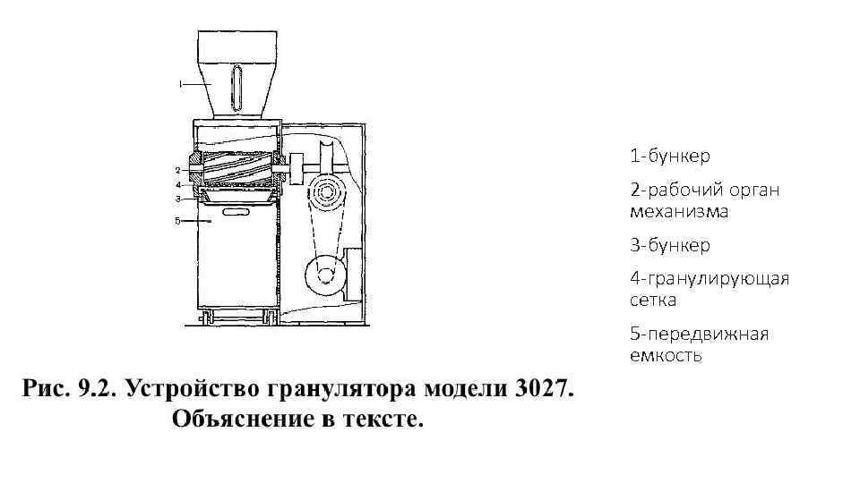 1 -бункер 2 -рабочий орган механизма 3 -бункер 4 -гранулирующая сетка 5 -передвижная емкость