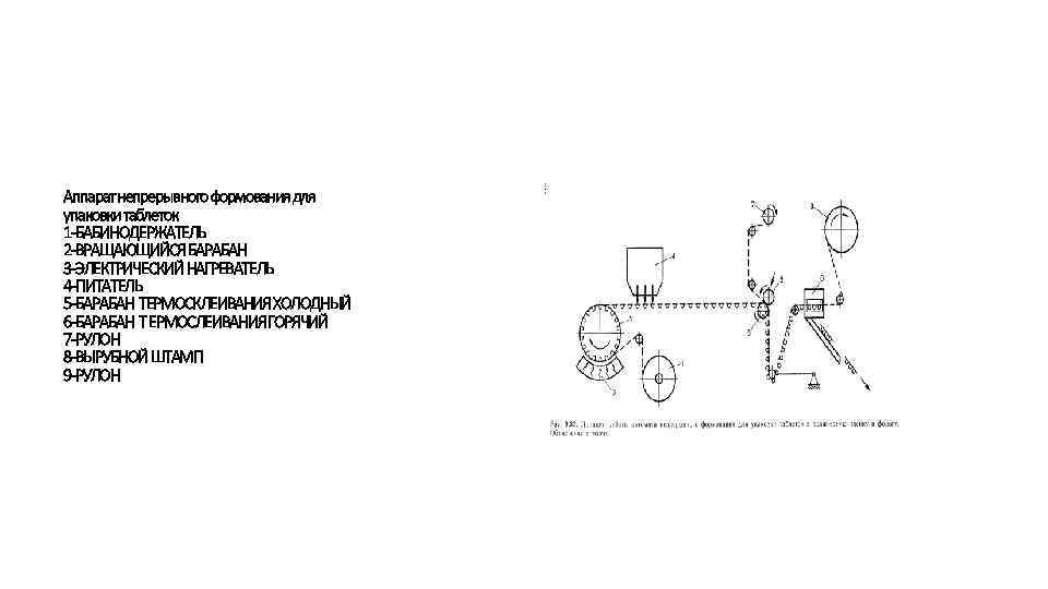 Аппарат непрерывного формования для упаковки таблеток 1 -БАБИНОДЕРЖАТЕЛЬ 2 -ВРАЩАЮЩИЙСЯ БАРАБАН 3 -ЭЛЕКТРИЧЕСКИЙ НАГРЕВАТЕЛЬ