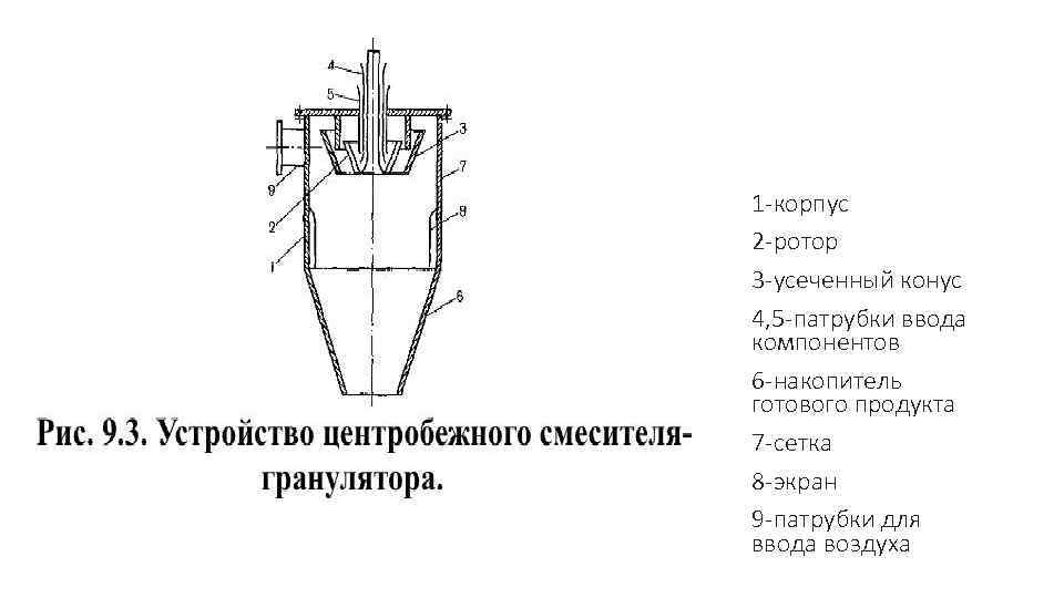 1 -корпус 2 -ротор 3 -усеченный конус 4, 5 -патрубки ввода компонентов 6 -накопитель