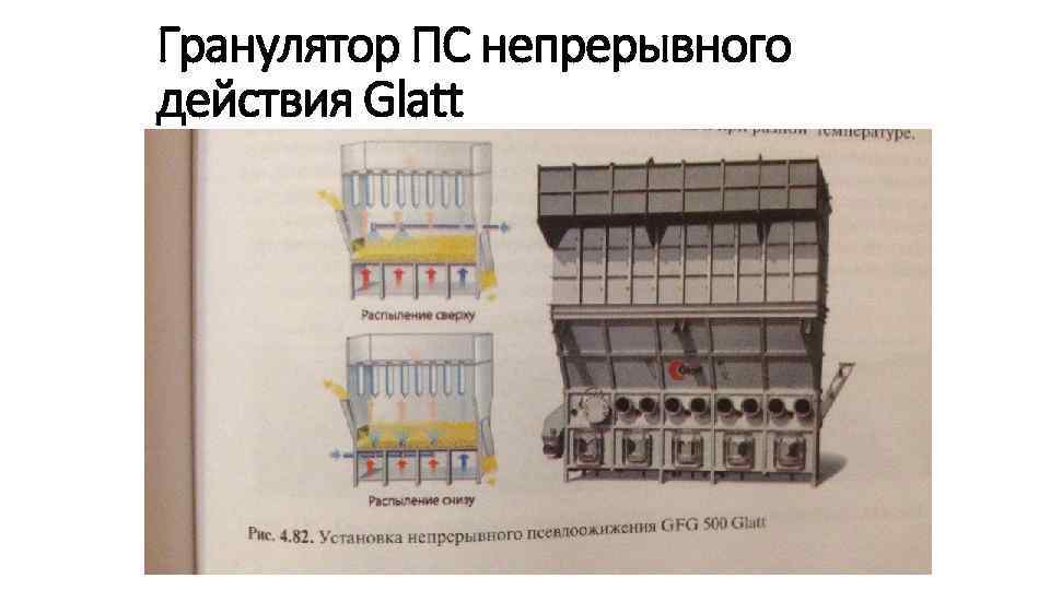 Гранулятор ПС непрерывного действия Glatt 