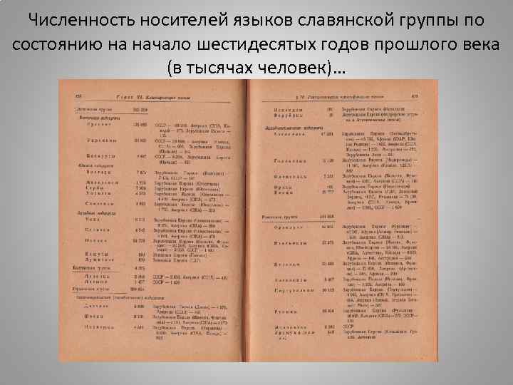 Численность носителей языков славянской группы по состоянию на начало шестидесятых годов прошлого века (в