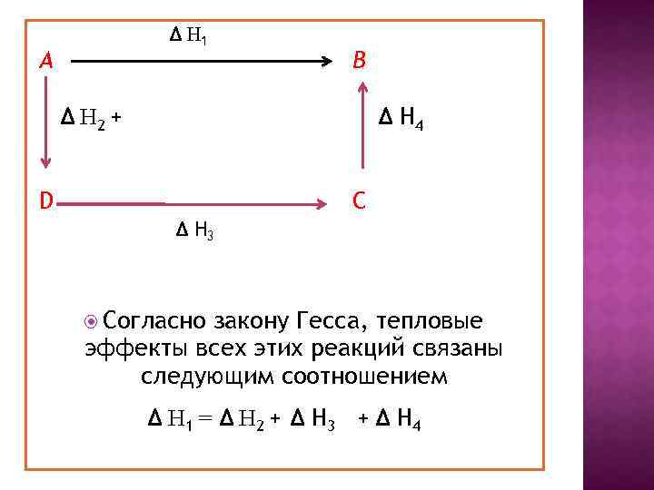 Δ Н 1 А В Δ Н 2 + Δ Н 4 D C