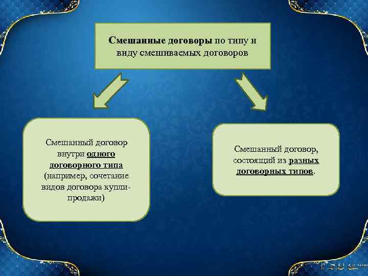 Смешанные договоры по типу и Смешанные договоры виду смешиваемых договоров Смешанный договор внутри одного