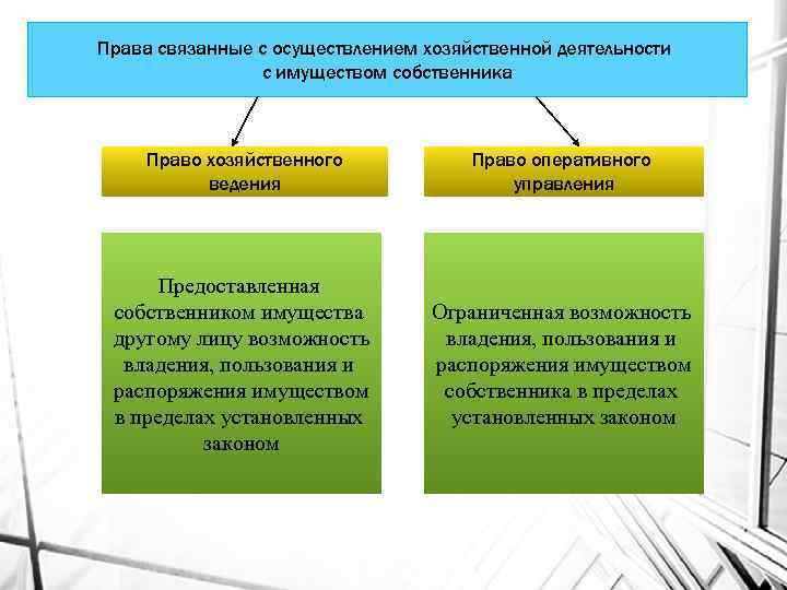 Право оперативного управления схема