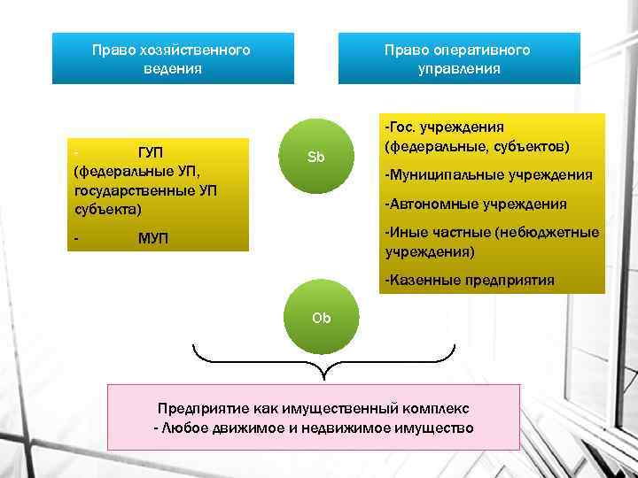 Собственности хозяйственном ведении оперативном управлении. Унитарное предприятие нормативно правовое регулирование. Правовое регулирование права хозяйственного ведения. Муниципальные унитарные предприятия правовое регулирование. Нормативная база автономного учреждения.