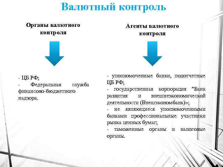 Валютный контроль в казахстане. Функции агента валютного контроля в банке это. Валютный контроль схема. Органы осуществляющие валютный контроль. Агенты валютного контроля в РФ.