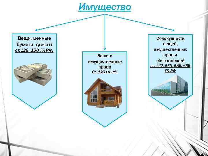 Составить рассказ об использовании имущественных прав используя следующий план какие имущественные