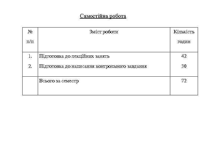 Самостійна робота № Зміст роботи п/п Кількість годин 1. Підготовка до лекційних занять 42