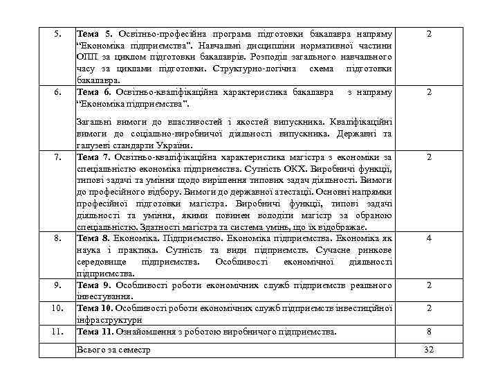 5. 6. 7. 8. 9. 10. 11. Тема 5. Освітньо-професійна програма підготовки бакалавра напряму