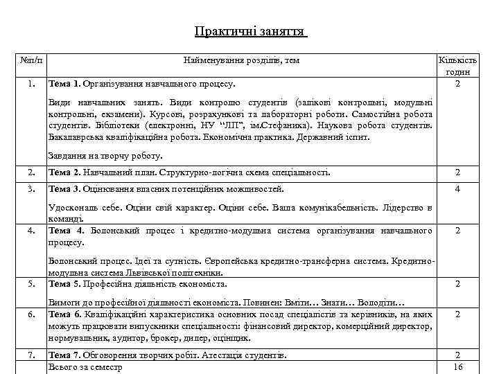 Практичні заняття №п/п 1. Найменування розділів, тем Тема 1. Організування навчального процесу. Кількість годин