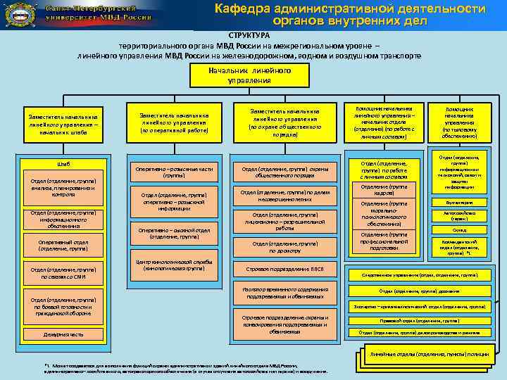 Структура мвд россии презентация