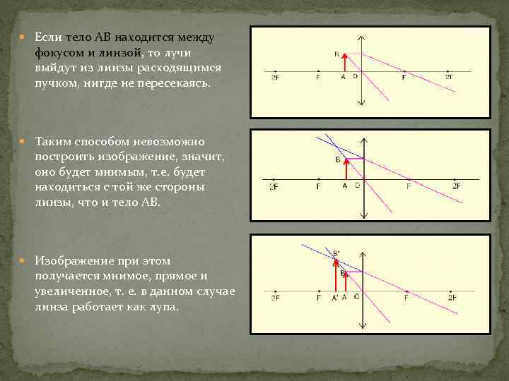 Свойства изображения оптика