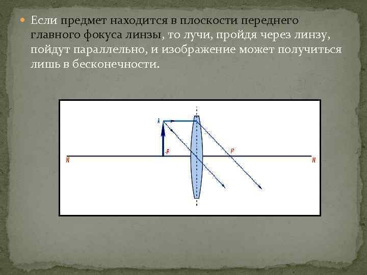 Предмет находится фокусе линзы. Геометрическая оптика линзы. Геометрическая оптика собирающая линза. Изображение предмета в плоскости линзы. Если предмет находится на главном фокусе.