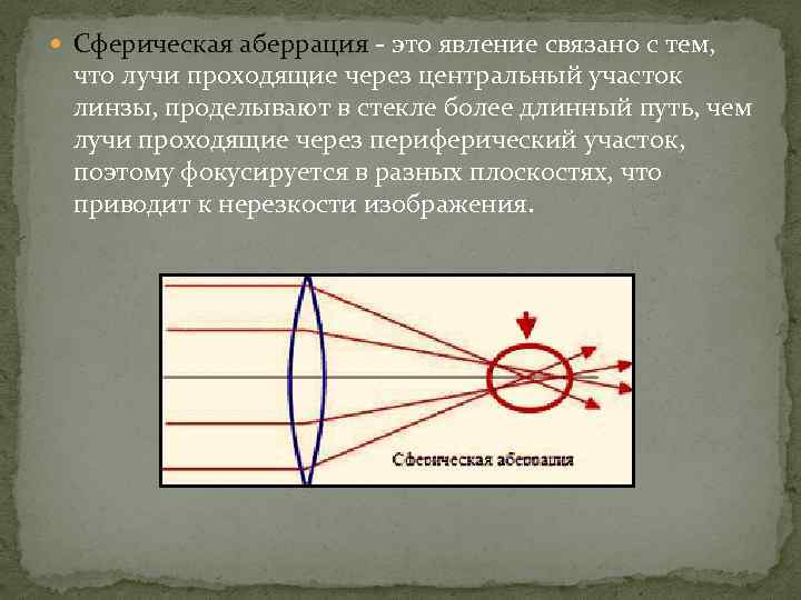 Карта ресурсов аберрации