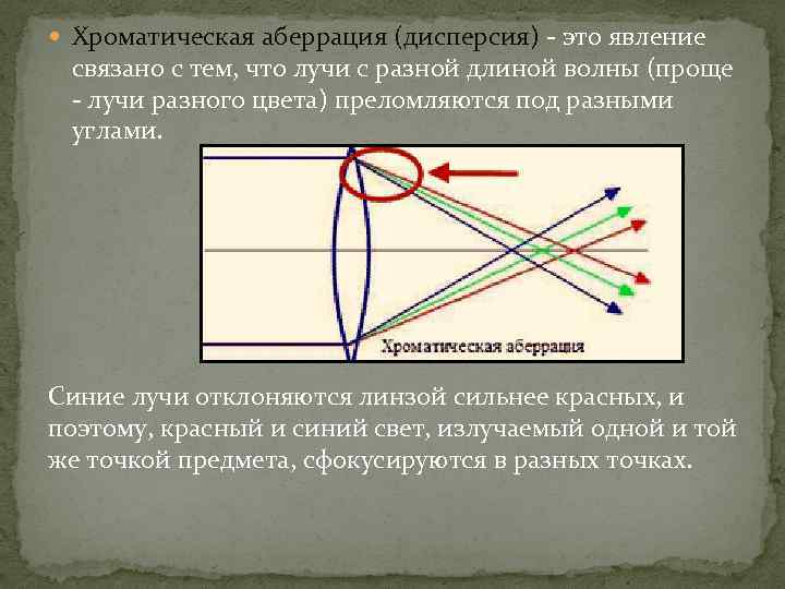 Объектив предназначенный для получения искаженного изображения неодинакового по масштабу 9 букв