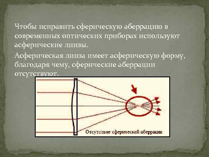 Оптика чертежи линзы