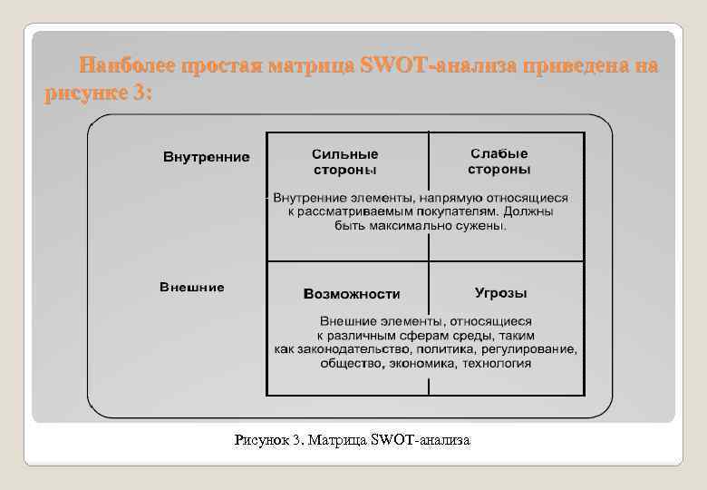 Наиболее простая матрица SWOT-анализа приведена на рисунке 3: Рисунок 3. Матрица SWOT-анализа 