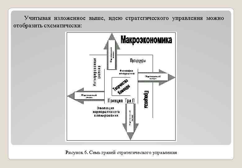 Учитывая изложенное выше, идею стратегического управления можно отобразить схематически: Рисунок 6. Семь граней стратегического