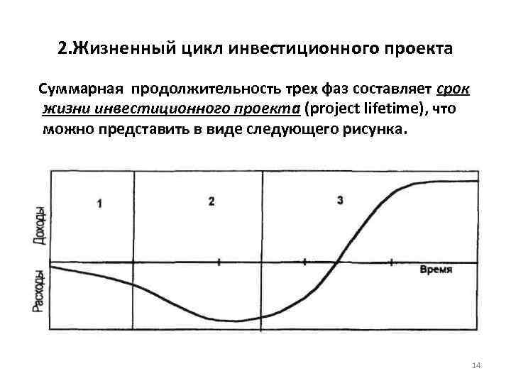 Продолжительность экономической жизни инвестиций фазы развития инвестиционного проекта